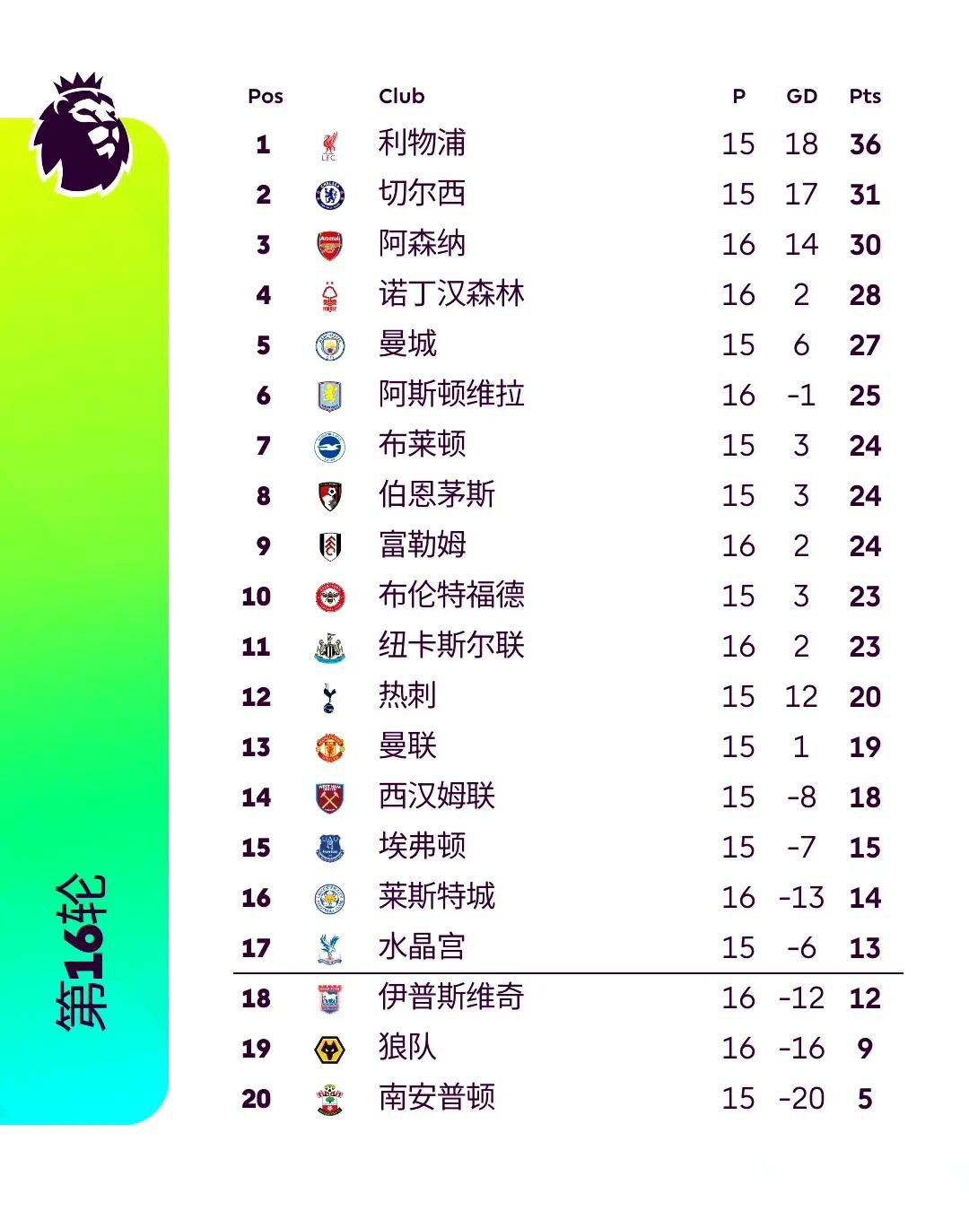 关于法兰克福遭遇平局，积分榜位置不变的信息
