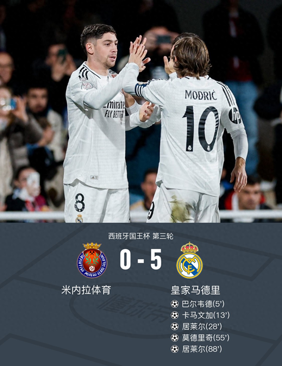 西班牙客场大胜希腊，豪取三分